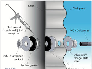 Waterreservoir Equi-Basin - Equi-P Waterreservoir